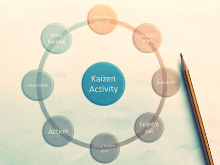 kaizen activity  concept of improvement, business improvement conceptの写真素材