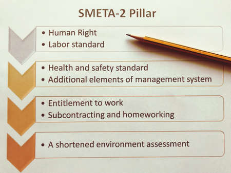 picture diagram of 7 smeta-2 pillar, social requriment or practice standard