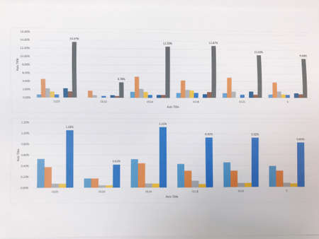graph paper showing business information, Business graph analysis concept