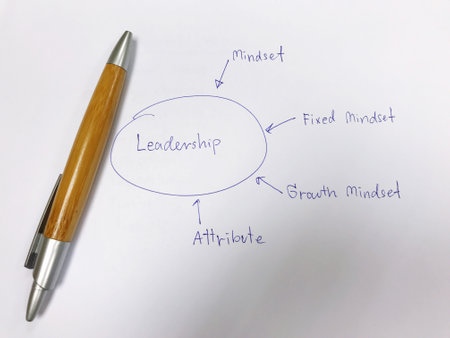 Leadership Mindset Developing the Leadership Mindset of supervisors