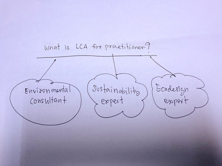 What is Life Cycle Assessment (LCA) ?,LCA for food industry, life cycle assessmentの写真素材