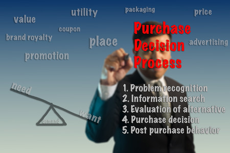 Businessman write Purchase Decision Process  relation concept.の写真素材