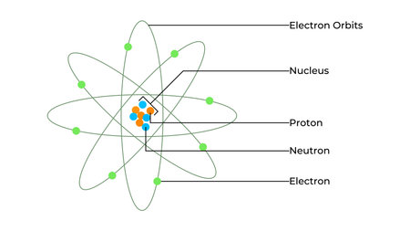 Understanding atomic structure with electrons, protons, and neutrons in motionのイラスト素材