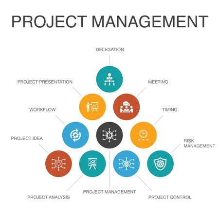 Project management Infographic 10 steps concept.Project presentation, Meeting, workflow, Risk management simple iconsのイラスト素材