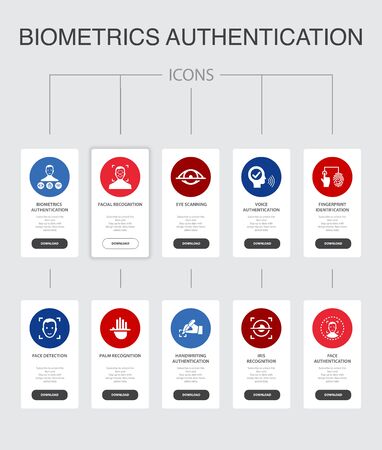 Biometrics authentication Infographic 10 steps UI design.facial recognition, face detection, fingerprint identification, palm recognition simple icons
