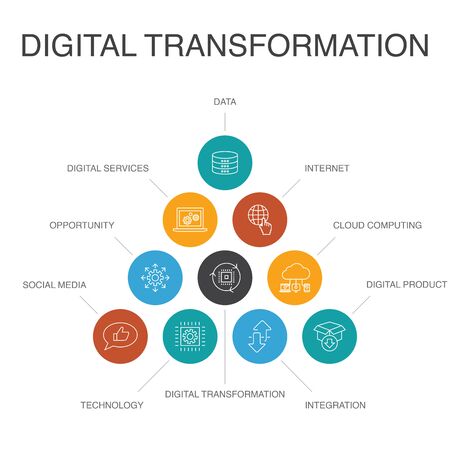 digital transformation Infographic 10 steps concept. digital services, internet, cloud computing, technology simple iconsのイラスト素材