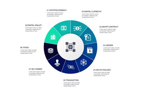 blockchain technology Infographic 10 steps circle design.cryptocurrency, digital currency, smart contract, transaction iconsのイラスト素材