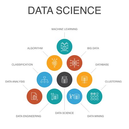 Data science Infographic 10 steps concept. machine learning, Big Data, Database, Classification simple iconsのイラスト素材