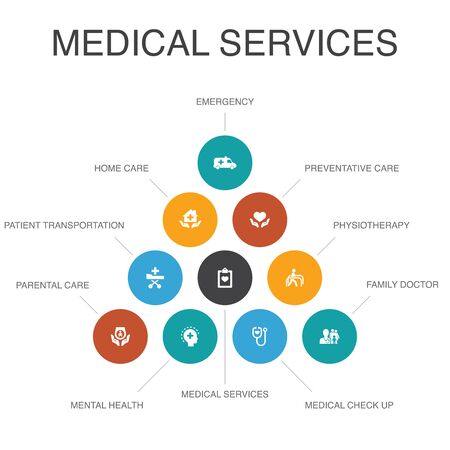 Medical services Infographic 10 steps concept.Emergency, Preventive care, patient Transportation, Prenatal care iconsのイラスト素材