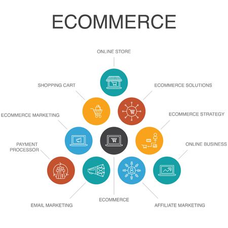 eCommerce Infographic 10 steps concept. online store, shopping cart, Payment Processor, eCommerce solutions simple iconsのイラスト素材