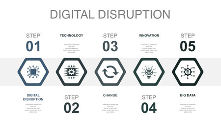 digital disruption, technology, change, innovation, big data, icons Infographic design layout template. Creative presentation concept with 5 stepsのイラスト素材