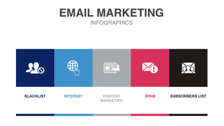 Blacklist, internet, content marketing, spam, subscribers list, icons Infographic design layout template. Creative presentation concept with 5 stepsのイラスト素材