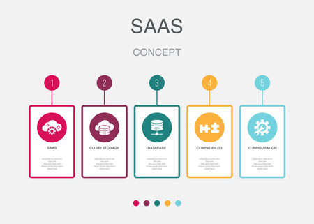 SaaS, cloud storage, database, compatibility, configuration, icons Infographic design layout template. Creative presentation concept with 5 stepsのイラスト素材