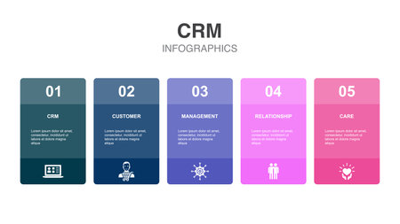 CRM, customer, management, relationship, care, icons Infographic design layout template. Creative presentation concept with 5 stepsのイラスト素材