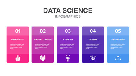 Data science, machine learning, Algorithm, Big Data, Classification, icons Infographic design layout template. Creative presentation concept with 5 stepsのイラスト素材