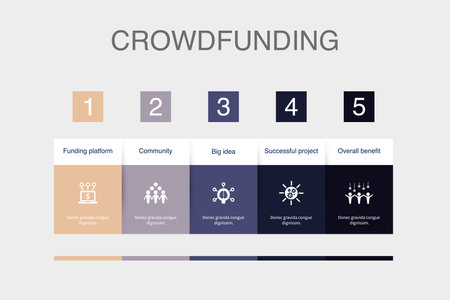 funding platform, community, big idea, successful project, overall benefit, icons Infographic design layout template. Creative presentation concept with 5 stepsのイラスト素材