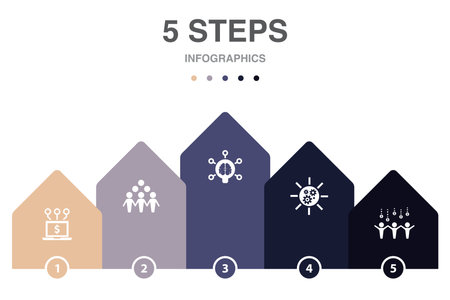 funding platform, community, big idea, successful project, overall benefit, icons Infographic design layout template. Creative presentation concept with 5 stepsのイラスト素材