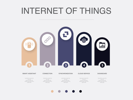 Smart assistant, connection, synchronization, Cloud service, Dashboard, icons Infographic design layout template. Creative presentation concept with 5 stepsのイラスト素材