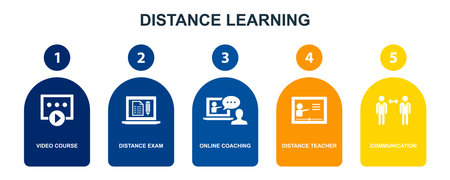 video course, Distance exam, Online coaching, distance teacher, communication, icons Infographic design layout template. Creative presentation concept with 5 stepsのイラスト素材