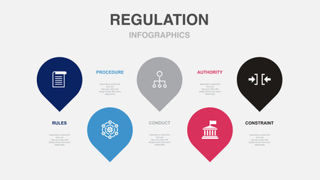 rules, procedure, conduct, authority, constraint, icons Infographic design layout template. Creative presentation concept with 5 stepsのイラスト素材