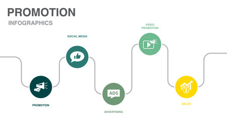 Promotion, social media, Advertising, video promotion, sales, icons Infographic design layout template. Creative presentation concept with 5 stepsのイラスト素材