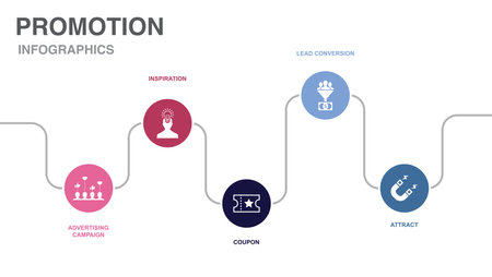 advertising campaign, inspiration, coupon, lead conversion, attract, icons Infographic design layout template. Creative presentation concept with 5 stepsのイラスト素材