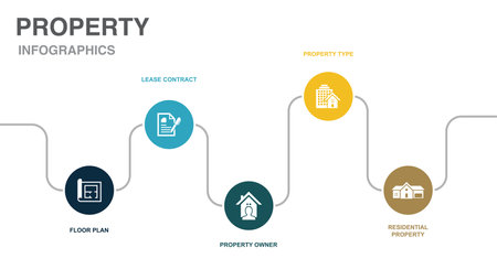 Floor plan, Lease contract, property Owner, Property Type, Residential Property, icons Infographic design layout template. Creative presentation concept with 5 stepsのイラスト素材