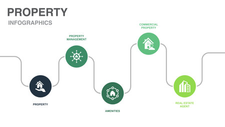 Property, Property management, Amenities, Commercial Property, Real Estate Agent, icons Infographic design layout template. Creative presentation concept with 5 stepsのイラスト素材