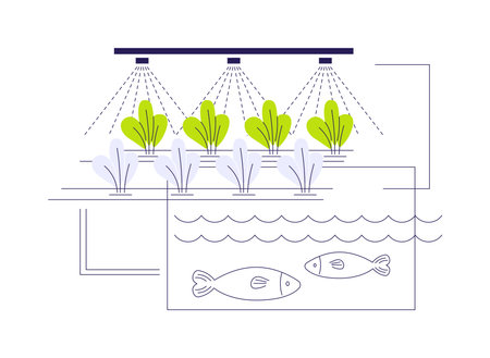 Aquaponics abstract concept vector illustration.のイラスト素材