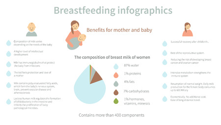 Infographics Breastfeeding - benefits for mom and baby for your projectのイラスト素材