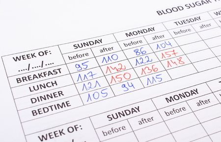Medical forms for measurement sugar in blood, results of measurement of sugar, concept for measuring sugar levelの写真素材