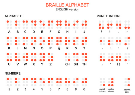 English version of Braille alphabet, numbers and punctuationのイラスト素材