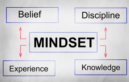 Mindset Opposite Positivity Negativity Thinking Concept