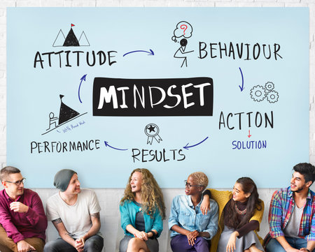 Mindset Belief Discipline Experience Knowledge Concept