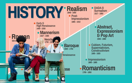 History Period Era Events Knowledge Concept