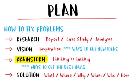 Plan Creativity Innovation Brainstorm Concept