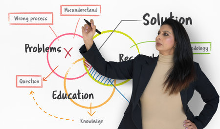 Business Analysis Planning Management Diagram