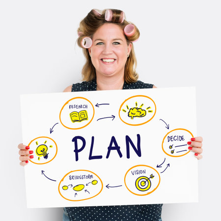 Plan Objective Brainstorm Solution Strategy Vision
