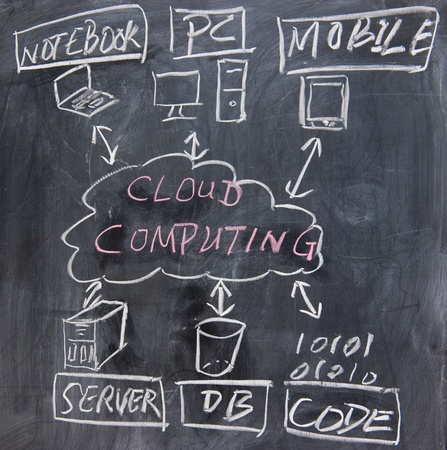 chalkboard image  of cloud computing conceptの写真素材