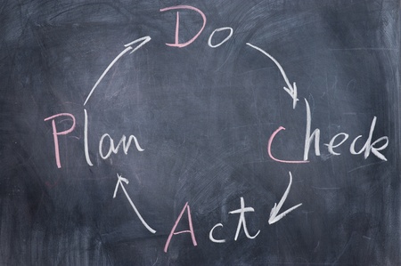 Chalkboard writing - concept of Plan Do Check Actの写真素材
