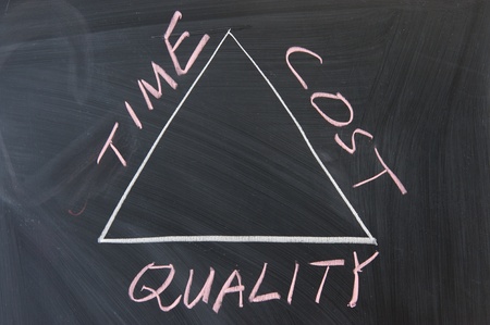 Chalkboard writing - relationship between  time, cost and qualityの写真素材