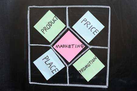 Chalk drawing - concept of marketingの写真素材