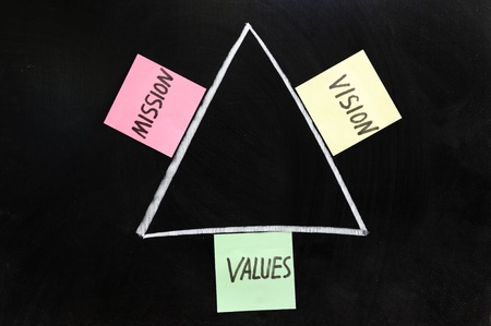 Chalk drawing - Mission, Vision and values