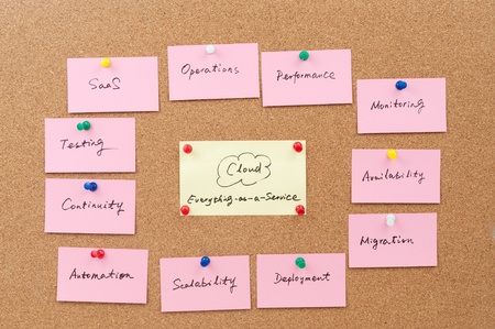 Cloud computing concept of everything as a service