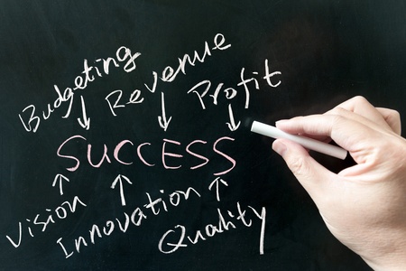 Success of business concept words on blackboardの写真素材