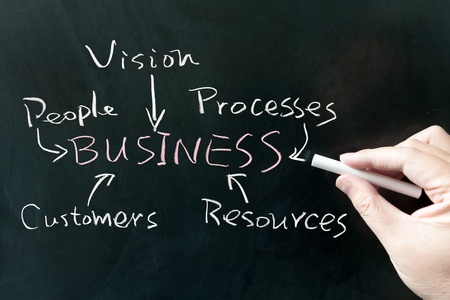 Hand writing business concept words on the blackboard