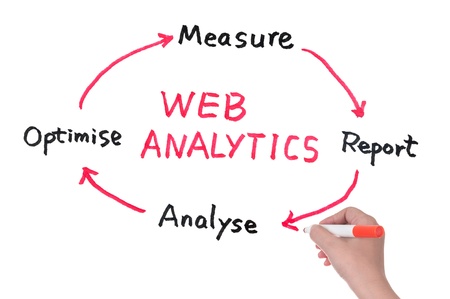 Web analytics diagram drawn on white boardの写真素材