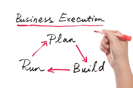 Business execution concept diagram drawn on the white boardの写真素材