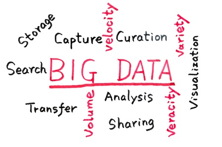 Big data concept words written on white boardの写真素材