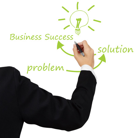 idea solve problem to solution concept written by business womanの写真素材